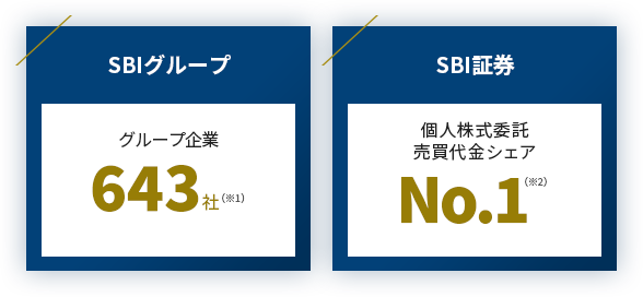 SBIグループ グループ企業643社　SBI証券 国内株式の個人売買代金シェアNO.1