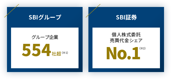 SBIグループ グループ企業554社超 SBI証券 国内株式の個人売買代金シェアNO.1