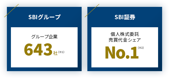 SBIグループ グループ企業643社 SBI証券 国内株式の個人売買代金シェアNO.1