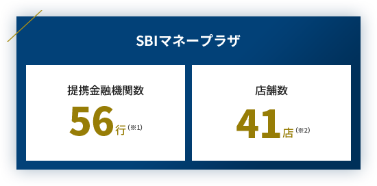 提携地域金融機関数56行 店舗数41店