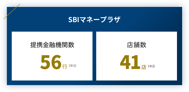 提携地域金融機関数56行 店舗数41店
