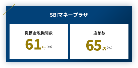 提携地域金融機関数60行　店舗数45店