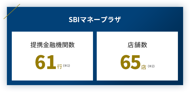 提携地域金融機関数60行　店舗数45店