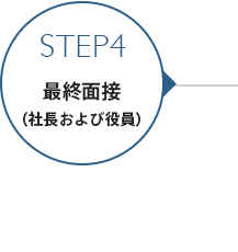 step写真