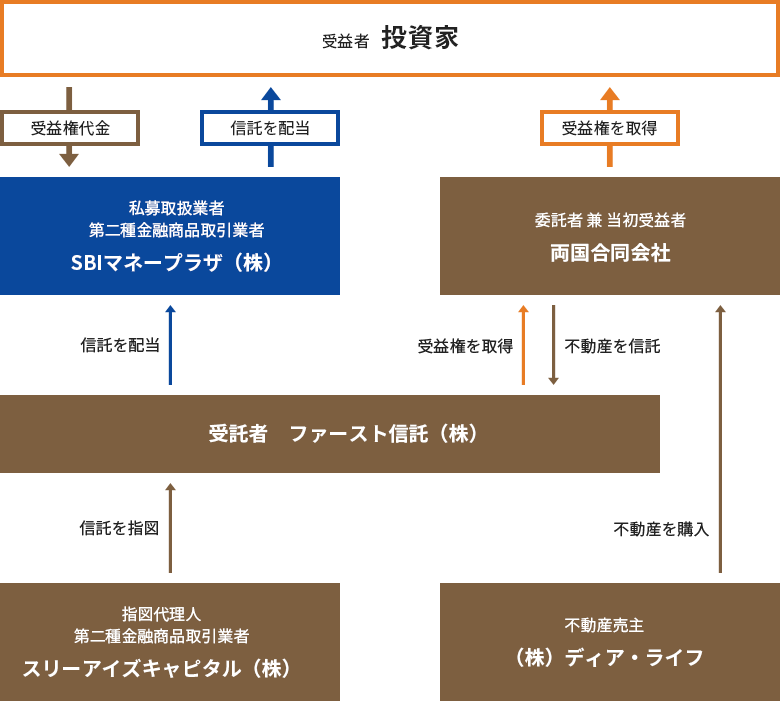 取引イメージ図