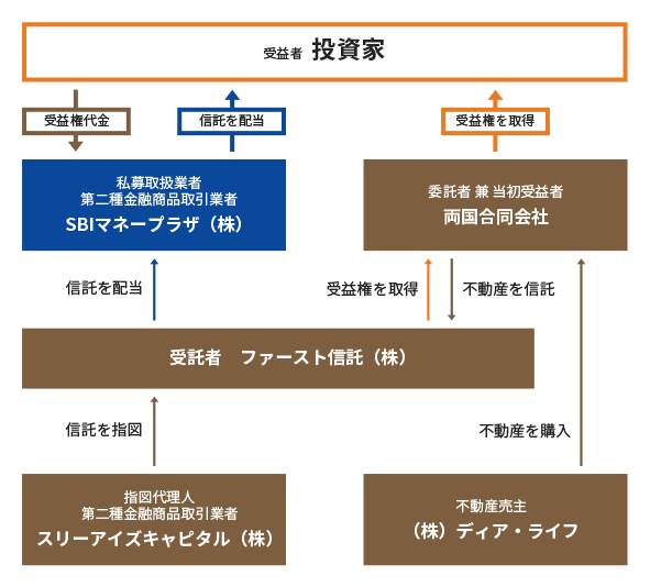 取引イメージ図