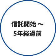 信託開始〜５年経過前