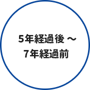 5年経過後〜7年経過前