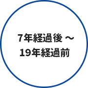 7年経過後〜19年経過前