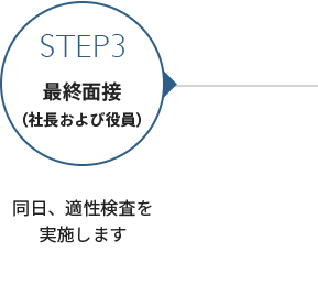 step写真